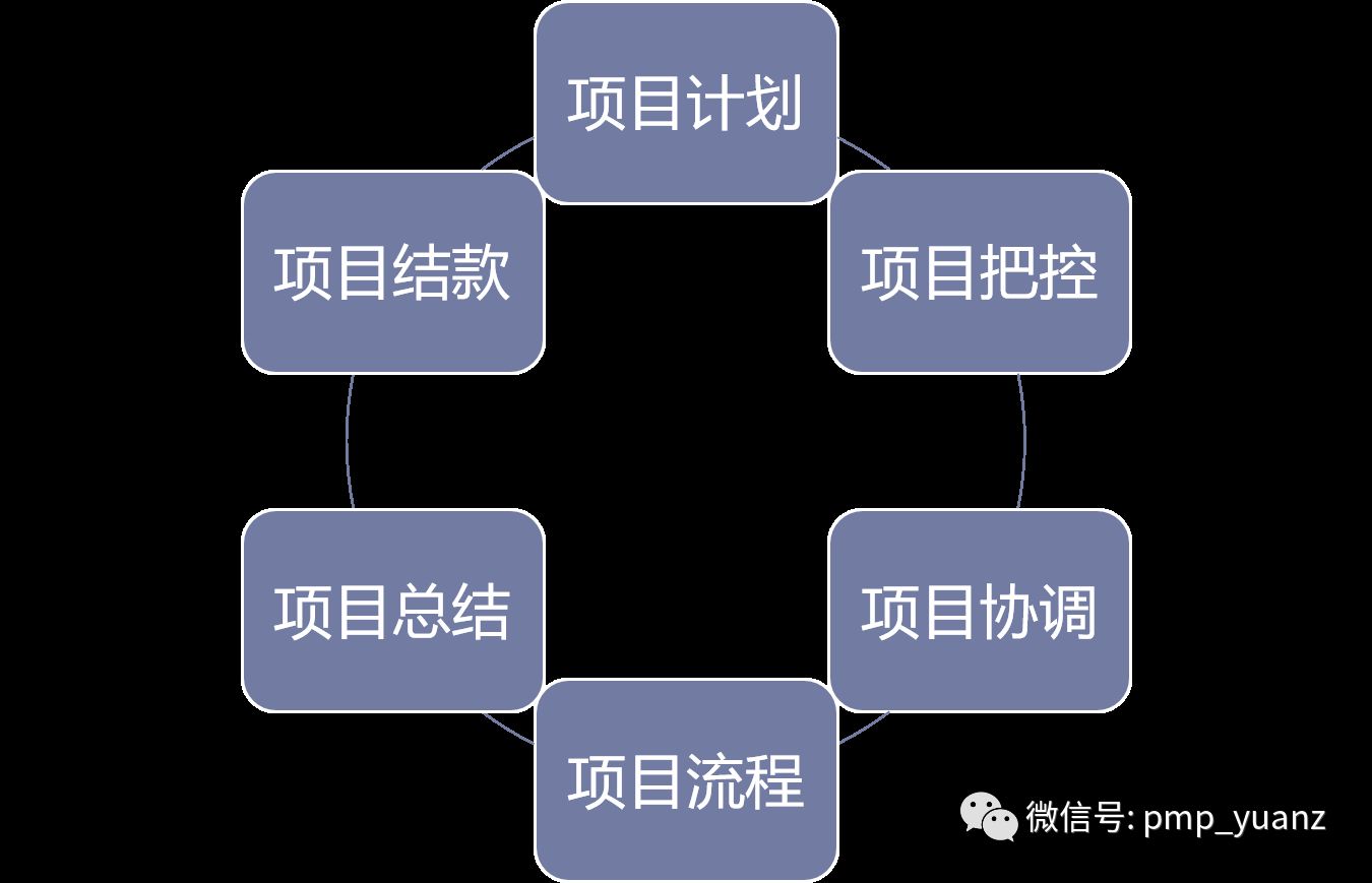 Am I Suitable for Transitioning to Project Manager?