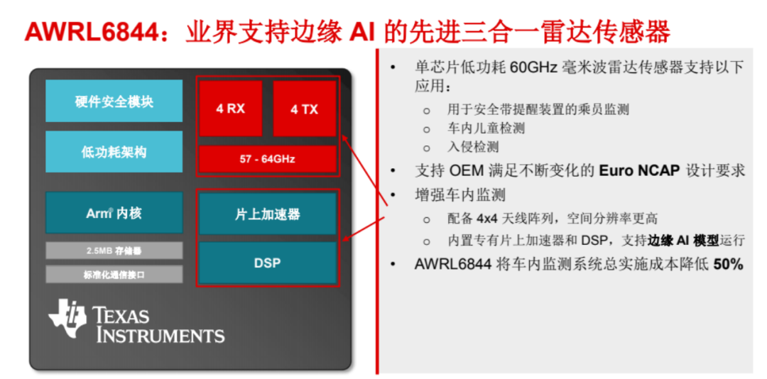 Insights from CES 2025 | AI-Driven Autonomous Driving Takes Center Stage