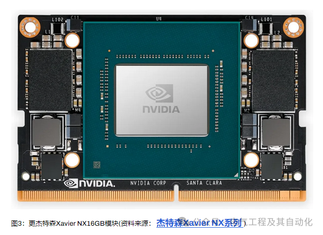 AI Accelerators in Embedded Systems
