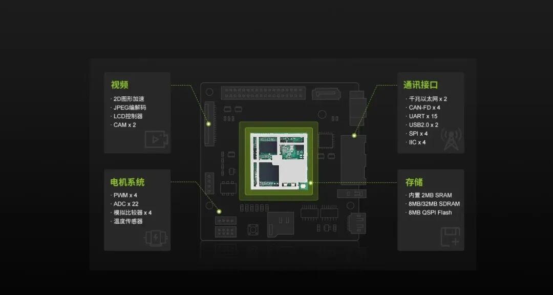 7 Key Points for Selecting Industrial Control Core Boards