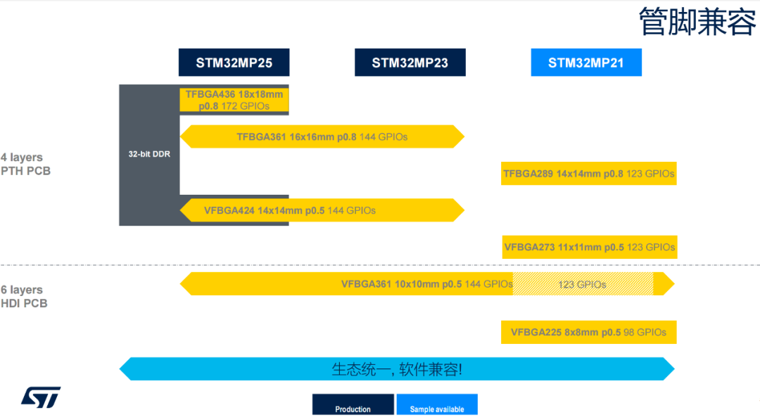 STMicroelectronics: What Strategy Are They Pursuing?