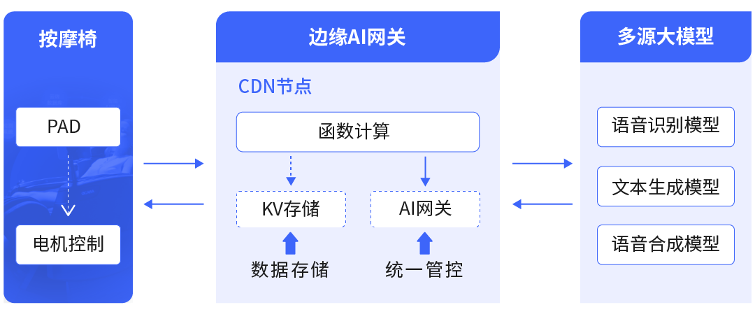 Wangsu Technology Upgrades Edge AI Platform: Empowering AIGC Business Innovation Across the Entire Chain