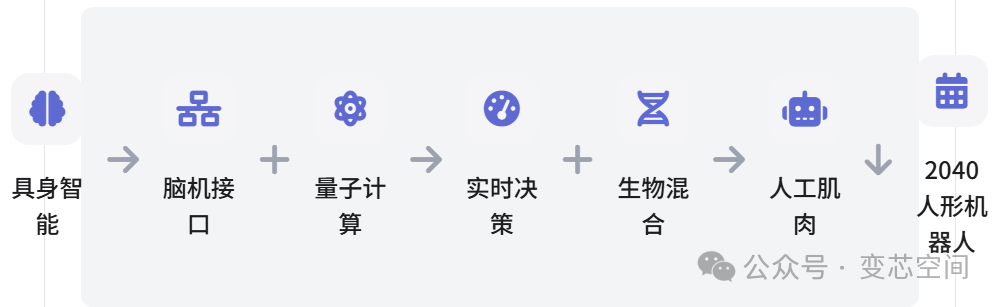 The Humanoid Robot Industry Chain: Joints • AI • Scenarios