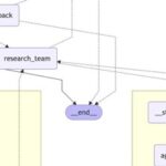 Analysis of Multi-Agent Architecture - DeerFlow