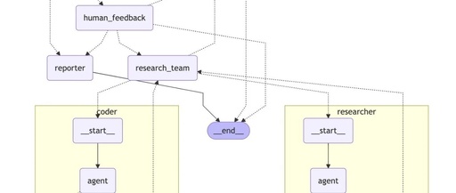 Analysis of Multi-Agent Architecture - DeerFlow