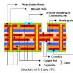 A Comprehensive Summary of Flexible Circuit Board (FPC) Basics