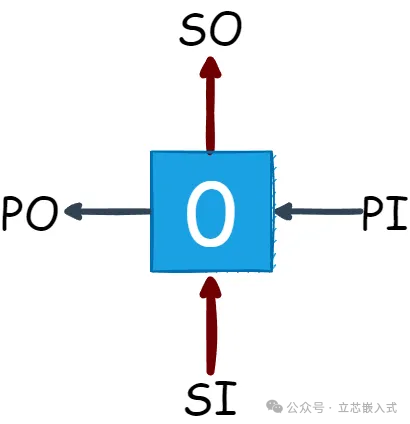 In-Depth JTAG Boundary Scan: Hardcore Techniques for Embedded Testing