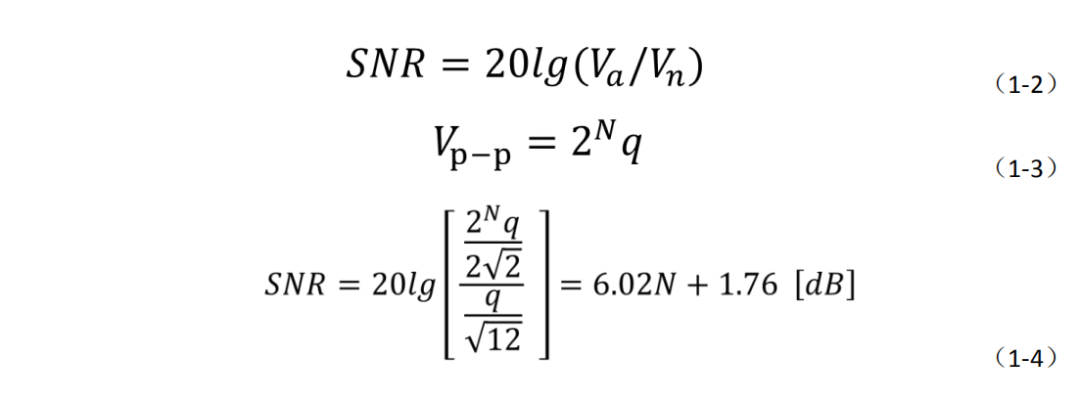 Online Course | Professional Basic Knowledge Training Series 1 - Overview of Data Acquisition Instruments and ADC Principles
