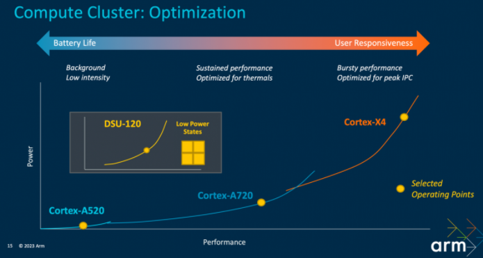 In-Depth Review of the Dimensity 9300: What Are the Benefits of a Full Big-Core CPU and Generative AI Acceleration?
