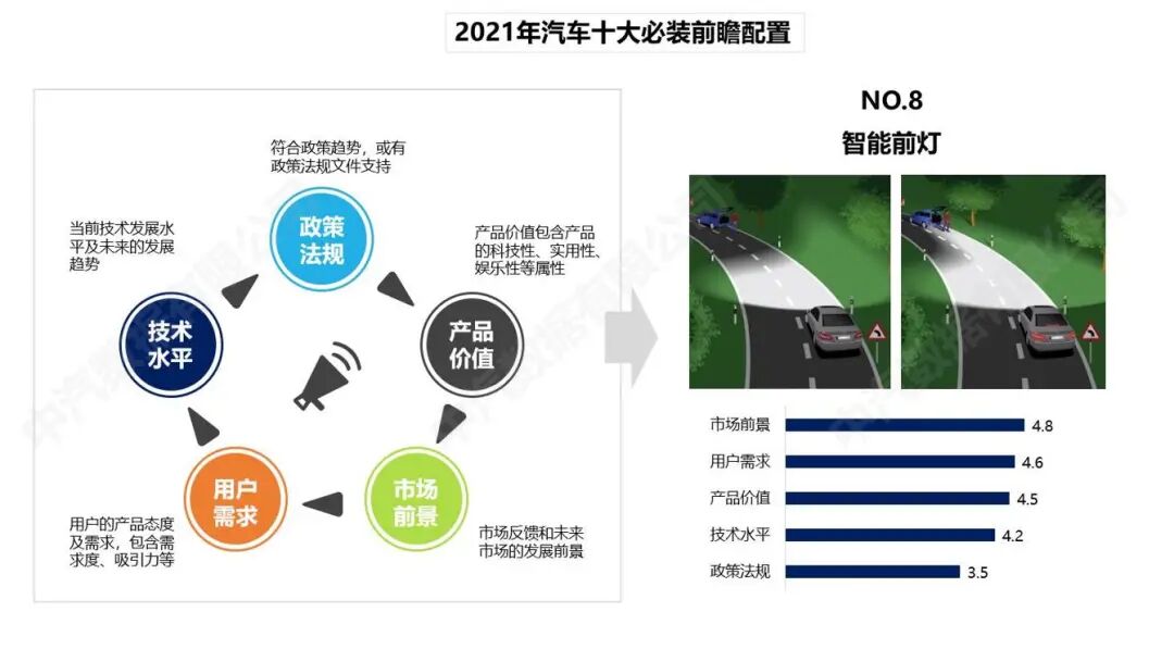 China Automotive Data: A Look Ahead at Essential Automotive Configurations