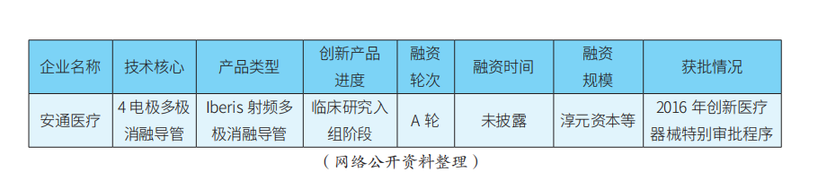 Cardiac Pacemakers and Ablation Devices