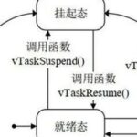 Fundamental Principles of Real-Time Operating Systems for Embedded Microcontrollers