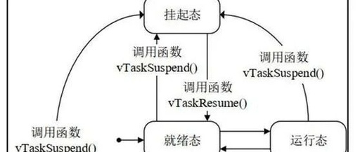 Fundamental Principles of Real-Time Operating Systems for Embedded Microcontrollers