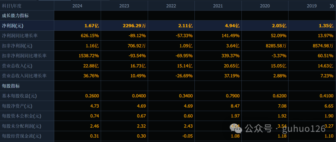 Allwinner Technology: Dual-Engine Drive of AIoT and Automotive Chips, Opportunities and Challenges Under High Growth