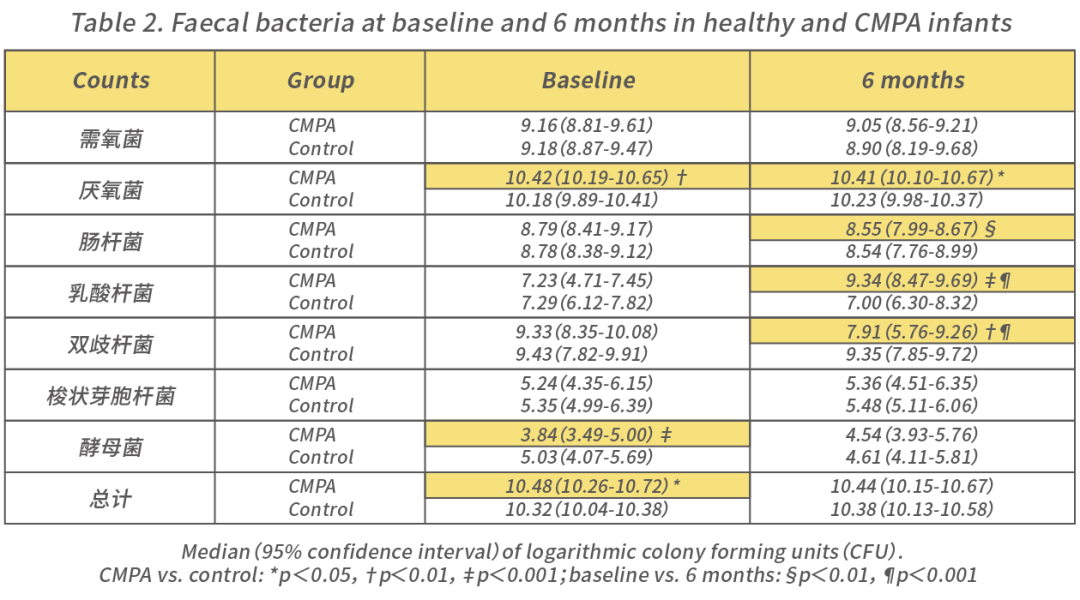 National Health Commission Approves HMOs for Various Infant Formulas: Exploring Nutritional Benefits for Children with Milk Allergy from Breast Milk Oligosaccharide Research