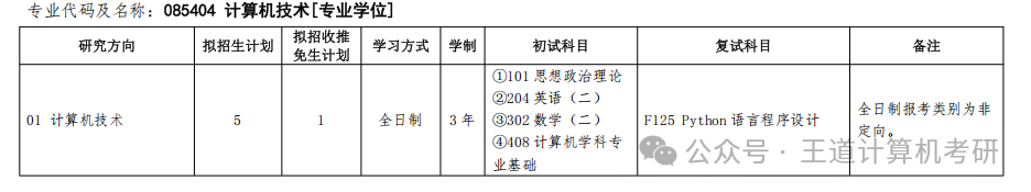Analysis of the 2025 Computer Graduate Entrance Examination at Anhui University of Technology
