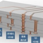 Advanced PCB Internal Structure Diagrams