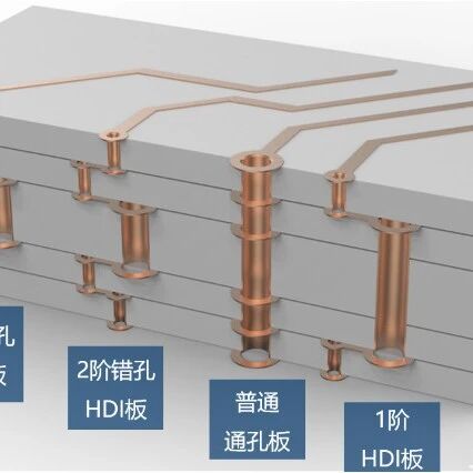 Advanced PCB Internal Structure Diagrams