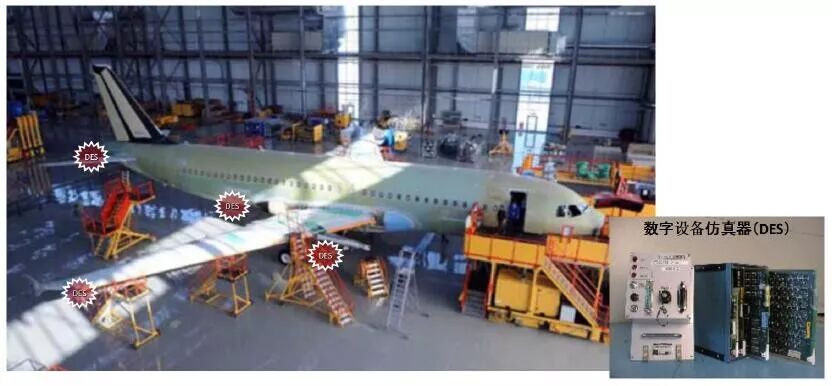 Current Status and Prospects of Aircraft Ground Testing Technology