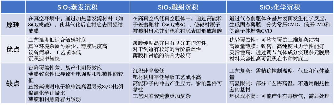 Voice of Ruichuang: A Comprehensive Breakdown of the SAW Wafer Fabrication Process (Part 2 - Thin Film Etching)