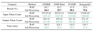 Soft Reasoning: An Efficient Inference Paradigm for Large Language Models