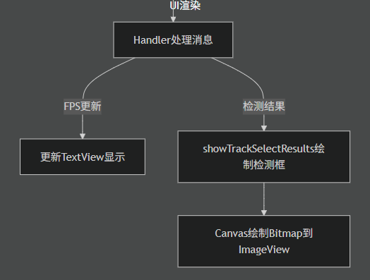 Using the RK3588 Chip NPU: Running and Interpreting the Official rknn_yolov5_android_apk_demo