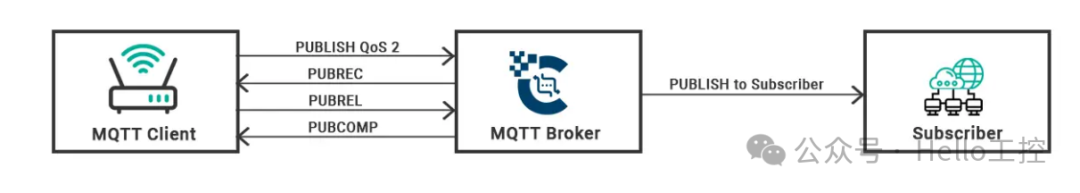 What is QoS in MQTT?