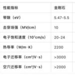 Diamond: The Ultimate Material for Semiconductors