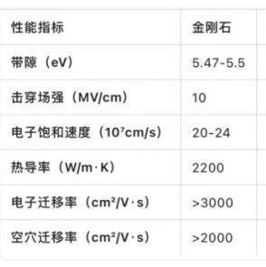 Diamond: The Ultimate Material for Semiconductors