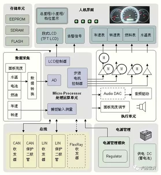 Understanding the Role of Automotive Sensors