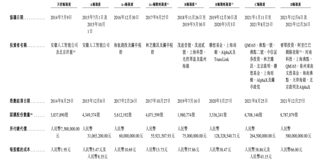 The Delivery Robots in Hotels: A Loss of 800 Million in Three Years