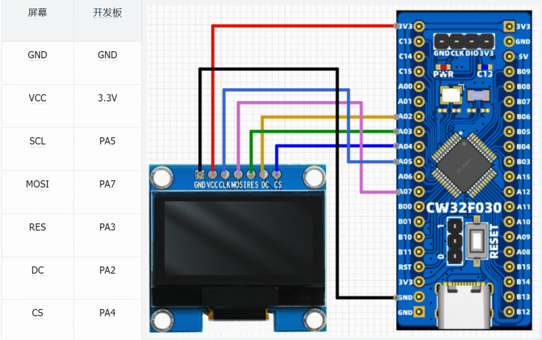 Using the CW32 Module: 1.3-Inch Monochrome OLED Display