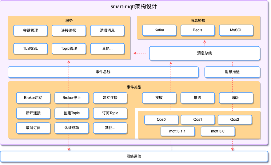 smart-mqtt v1.1.1 Arrives on Schedule: Starting from Lightweight, Advancing Towards Security