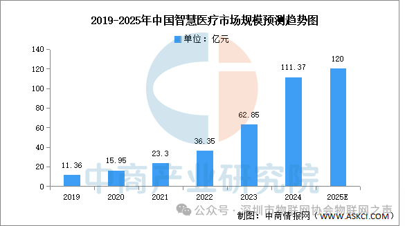 Analysis of the IoT Industry Chain and Investment Layout in China for 2025