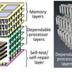 Democratizing 3D Integration: A Low-Cost Prototyping Solution Based on Chip-Level Thinning, Through-Silicon Vias (TSV), and Meta Bonding