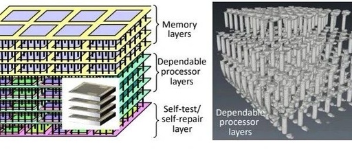 Democratizing 3D Integration: A Low-Cost Prototyping Solution Based on Chip-Level Thinning, Through-Silicon Vias (TSV), and Meta Bonding