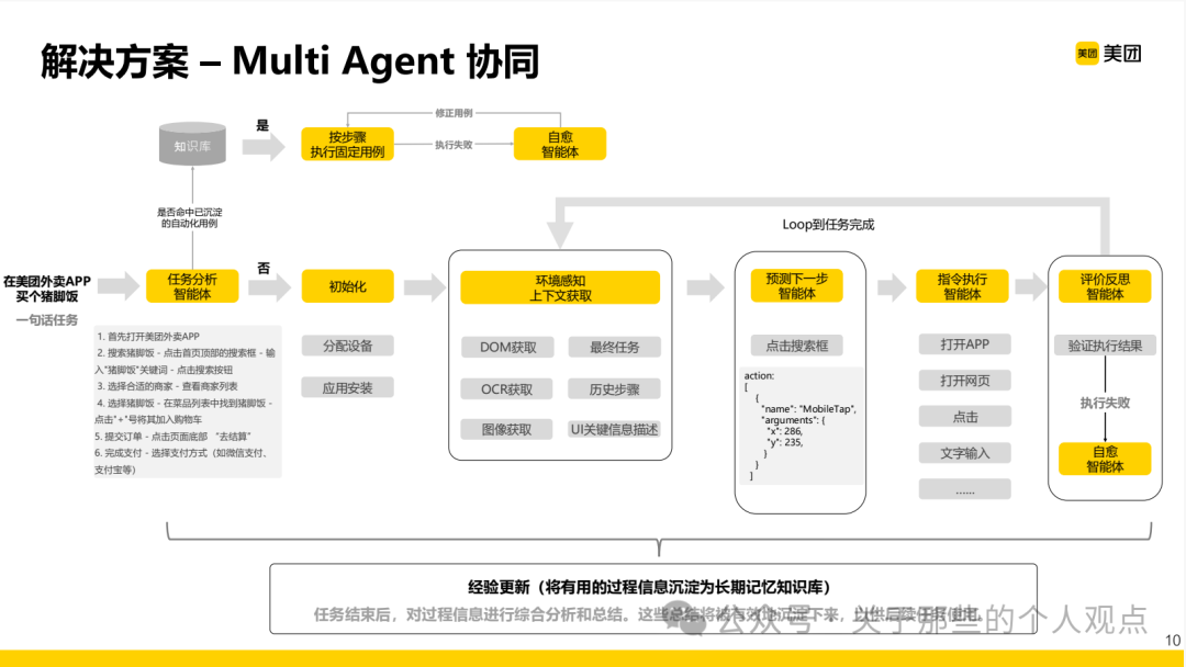 Case Study of AI Large Models in Testing: A New Paradigm of UI Automation Testing Driven by Multi-Agent Collaboration (Meituan)