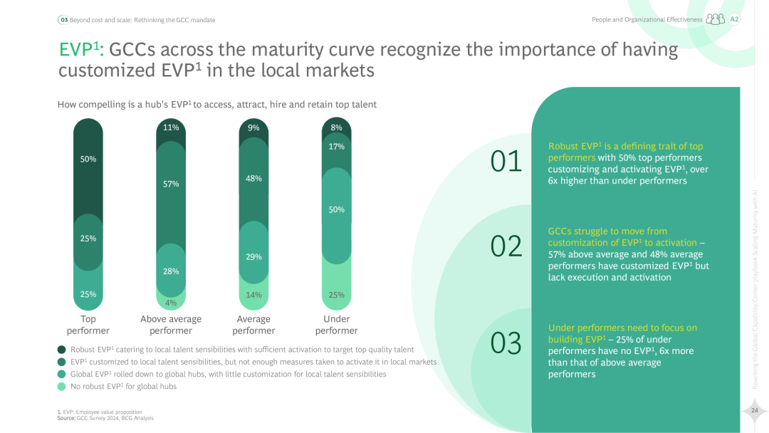 2025 Global Capability Center (GCC) Strategic Handbook Rewrite: AI Enhances Maturity (Download Included)