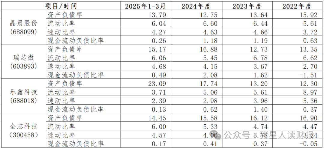 Allwinner Technology: Consumer Demand Rebounds, Performance Enters Growth Phase - What Are the Company's Strengths and Weaknesses?
