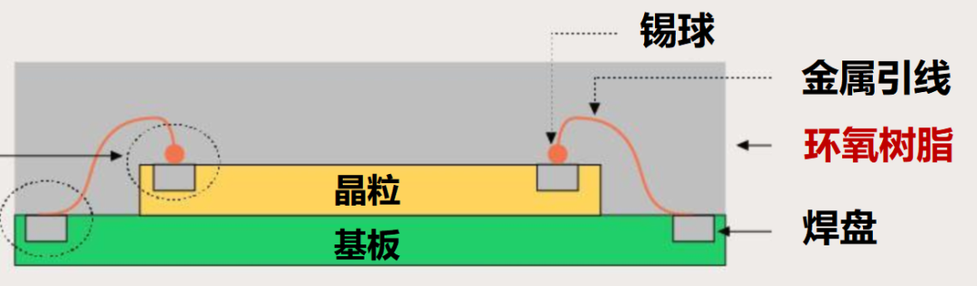 Understanding Chip Packaging Processes (Traditional Packaging)