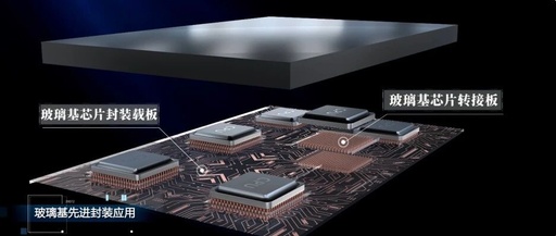 Weekly Report on Glass Substrates: Surge in Demand for Semiconductor Glass Substrates! Multiple Companies Accelerate Capacity Layout to Seize Market Heights