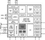 Sigmastar SSU9383CM: Cost-Effective Robot Solution