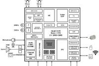 Sigmastar SSU9383CM: Cost-Effective Robot Solution