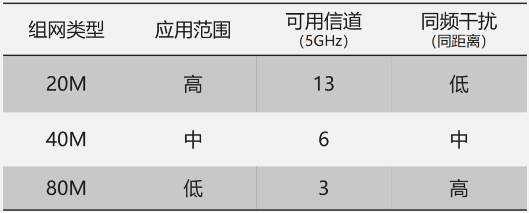 Why is the Company's Wi-Fi So Slow?