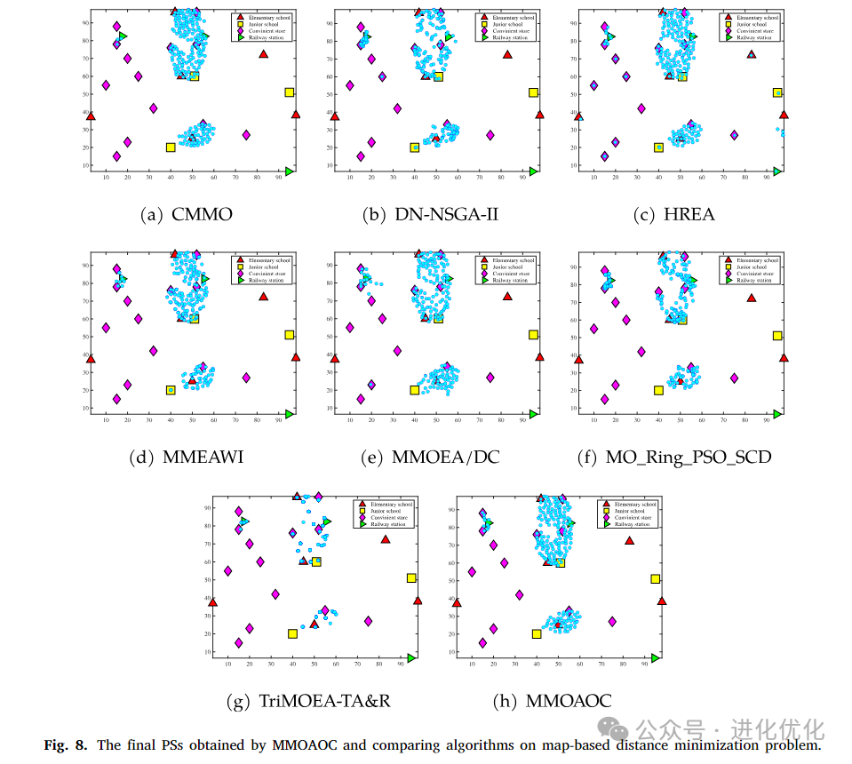 Analysis of Multimodal Multi-Objective Optimization via Multi-Operator Adaptation and Clustering-Based Environmental Selection