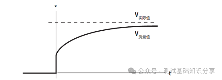 How to Capture High-Speed Signals? Testing Signals That Probes Cannot Detect on Circuit Boards