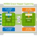 Jensen Huang Reiterates That Most ASICs Will Fail