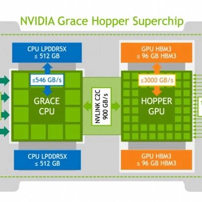 Jensen Huang Reiterates That Most ASICs Will Fail