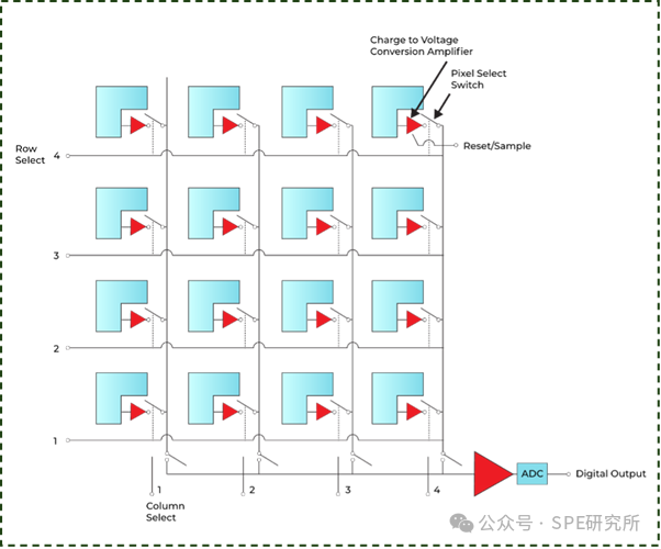 Supplementary Explanation on Blooming and Smear Phenomena in Sensors