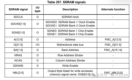 Exploring Linux on MCU Series Part Nine: Introduction to the SDRAM Controller of STM32F429